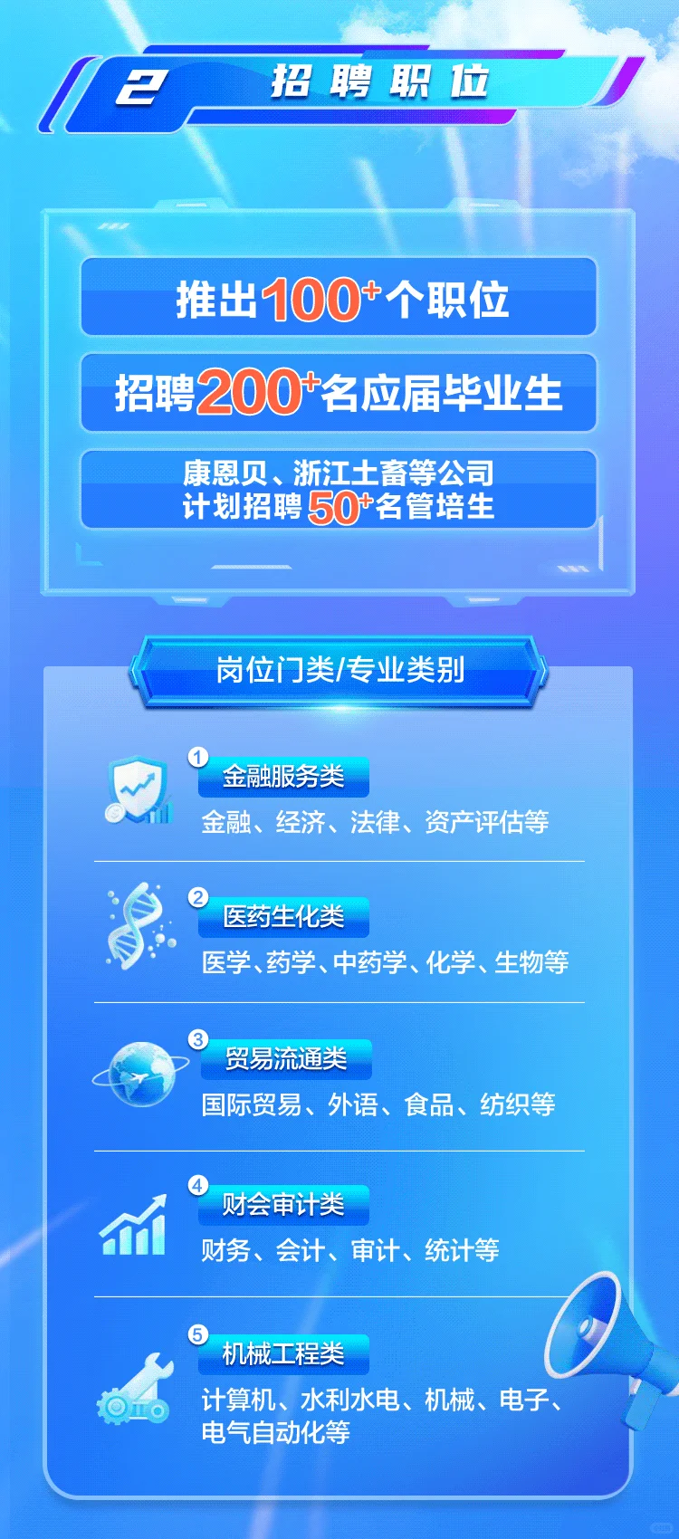 26药学，生物，化学秋招-浙江省四家国企