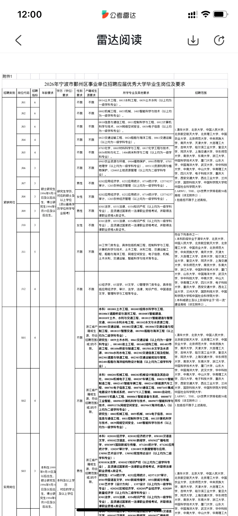 宁波市鄞州区2026年事业单位人才引进