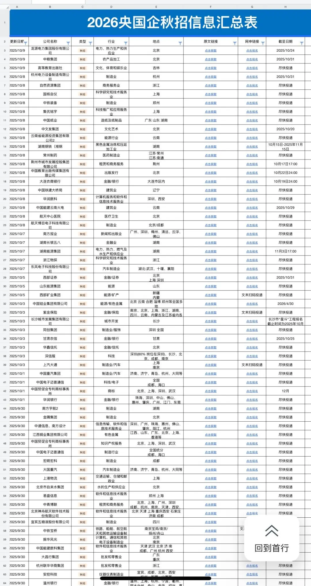 一周内要截止的秋招！！！