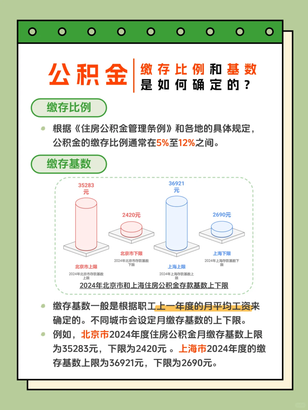 公积金到底取不取⁉️ 打工人必看✅