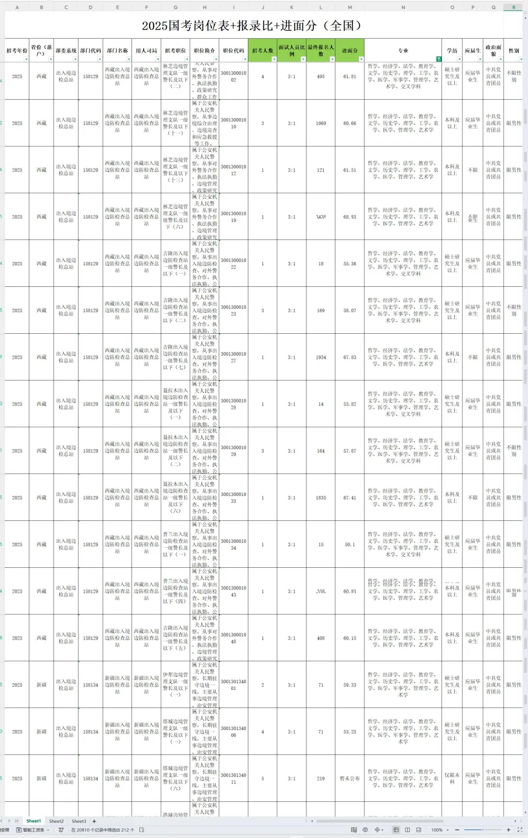 2026国考岗位表参考（农学专业）