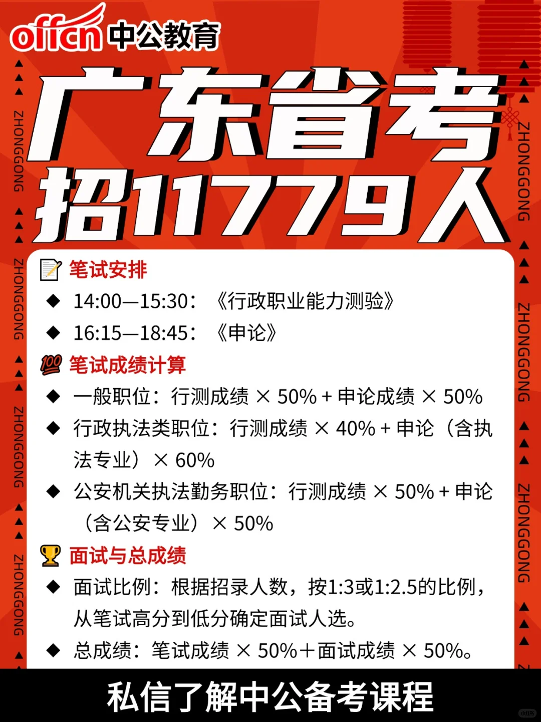 2025广东招录11779人！关键节点全掌握！