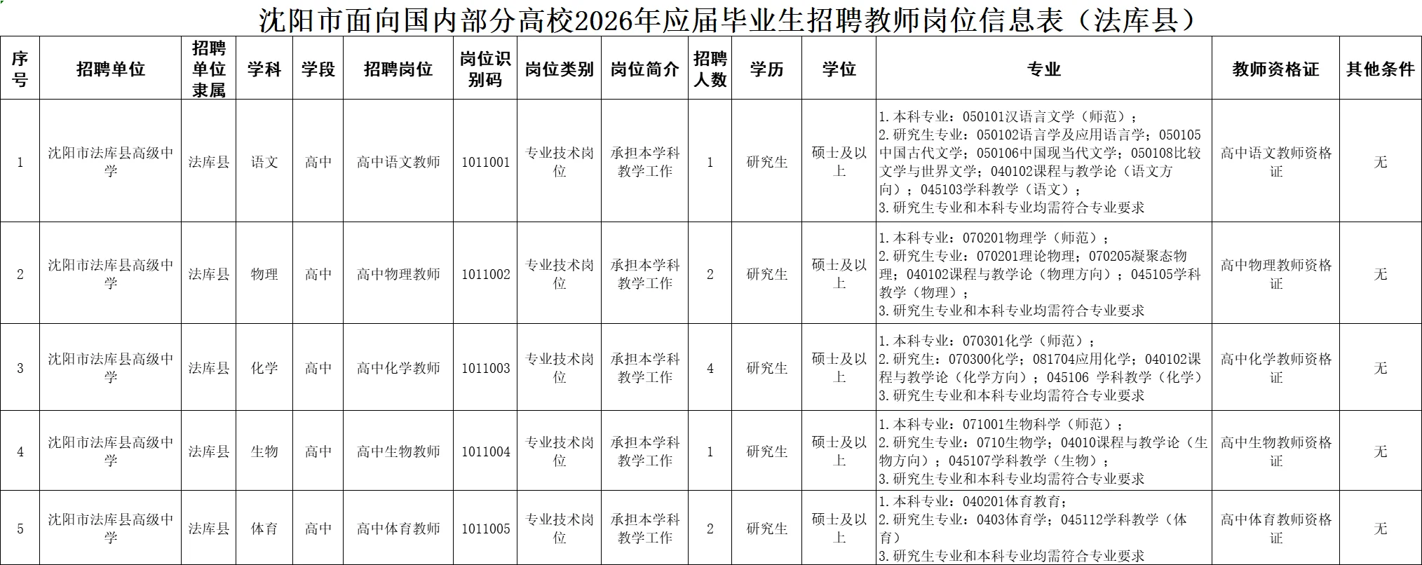 事业单位！无笔试！沈阳各区教师招聘1446人