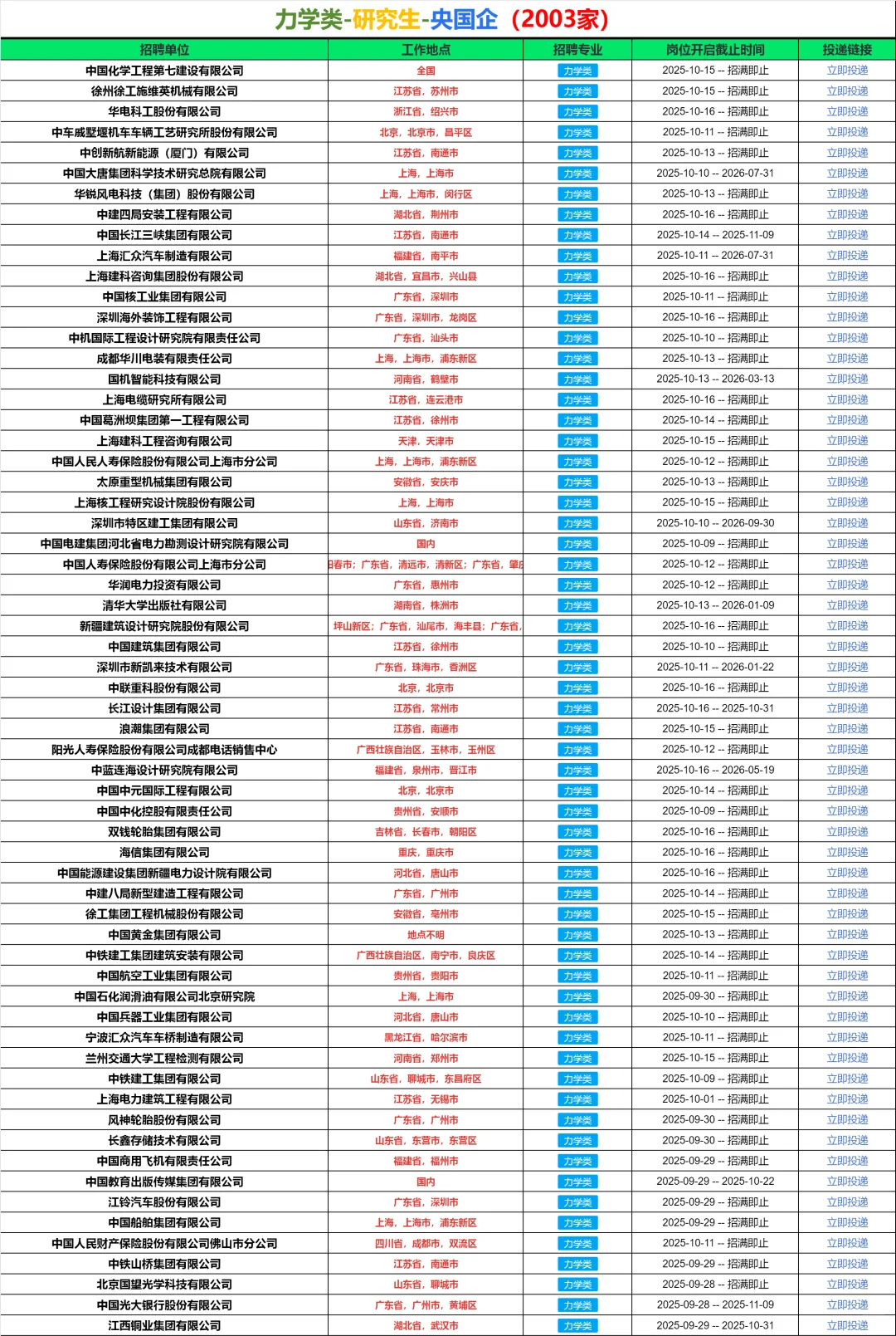 偏爱研究生的央国企——【力学篇】🏄
