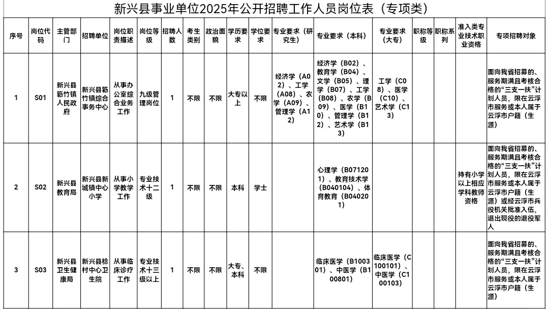【广东】【事业单位】10月23日至10月29日！