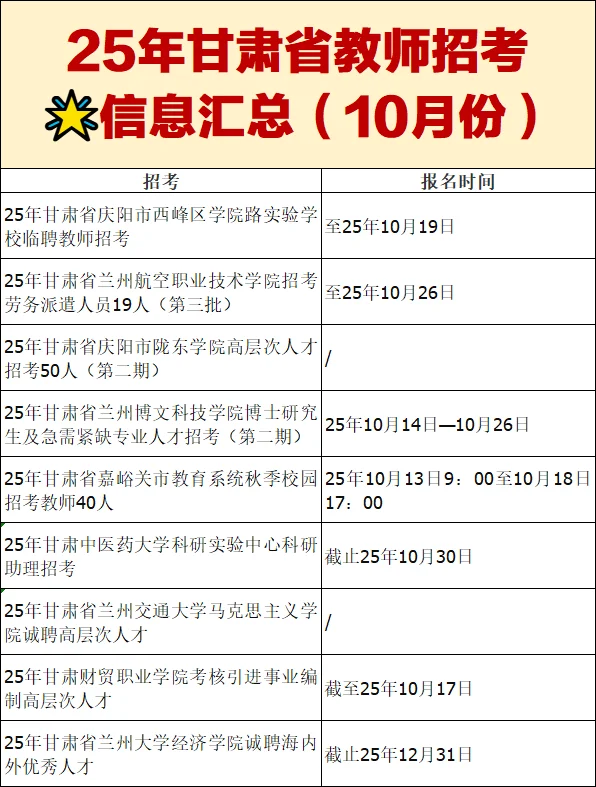 🌟25年甘肃省教师招考信息汇总（10月）