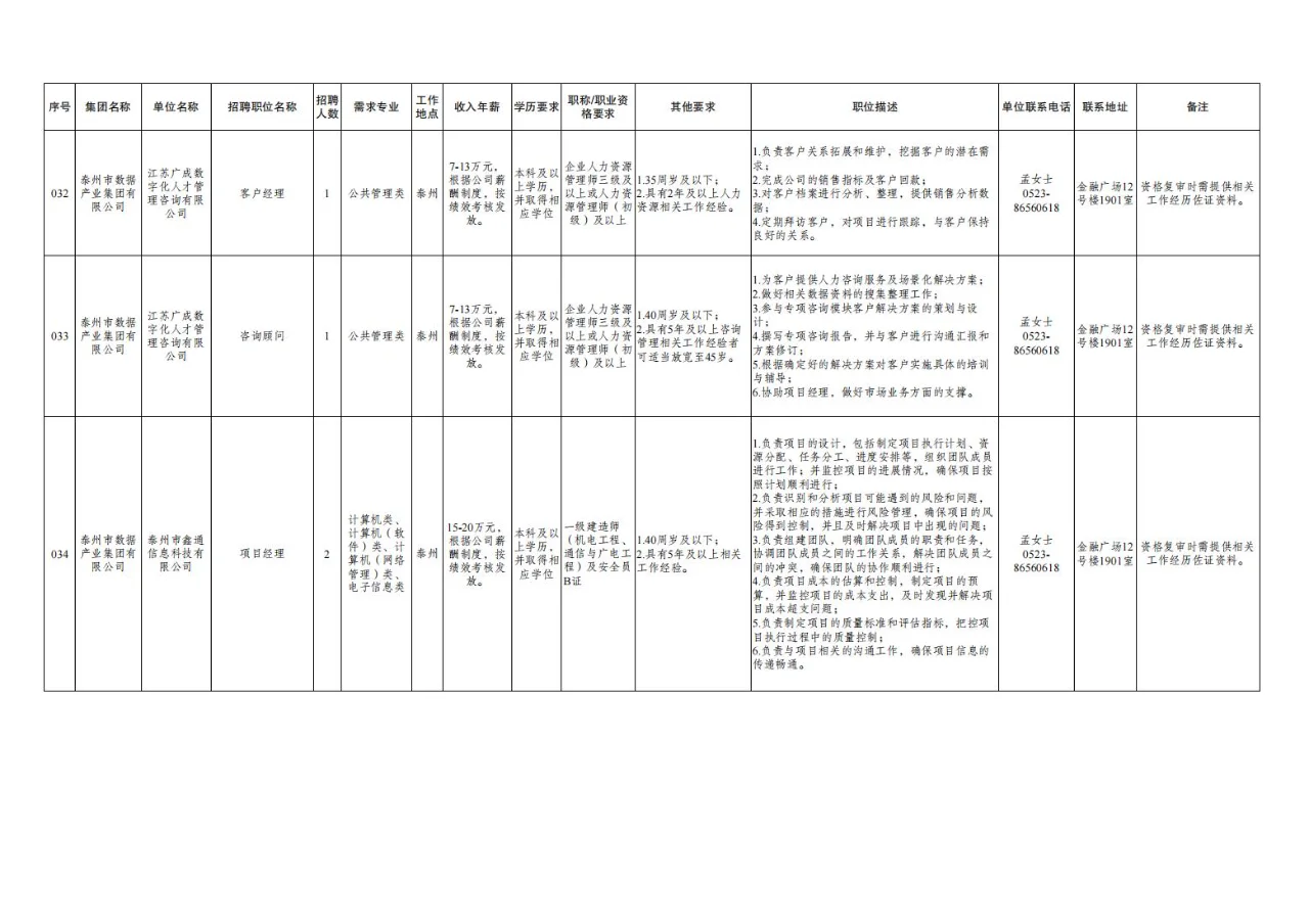 2024511泰州市管国企统一招聘42人