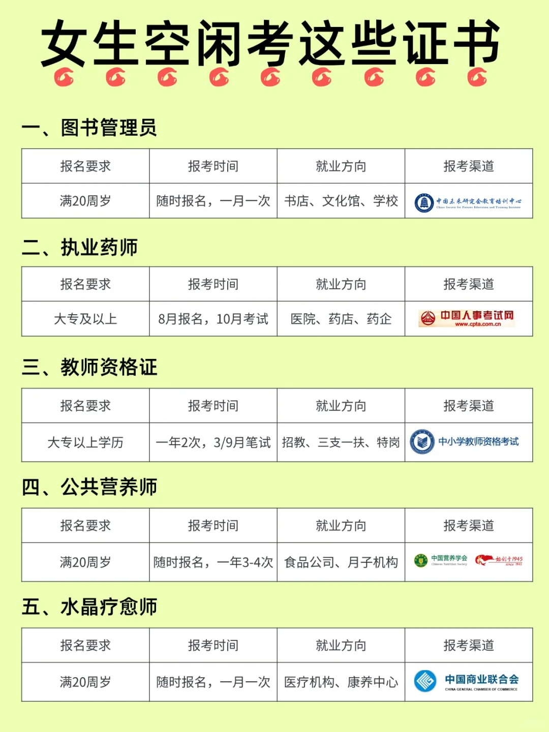 女生空闲考这些证书，未来吃香又高薪