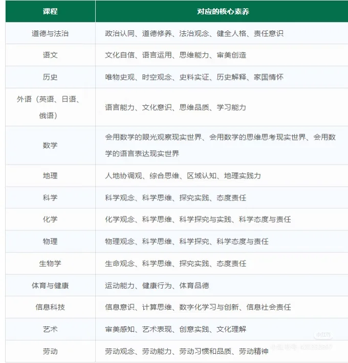 邯郸市直教师岗人才引进结构化问答往年真题
