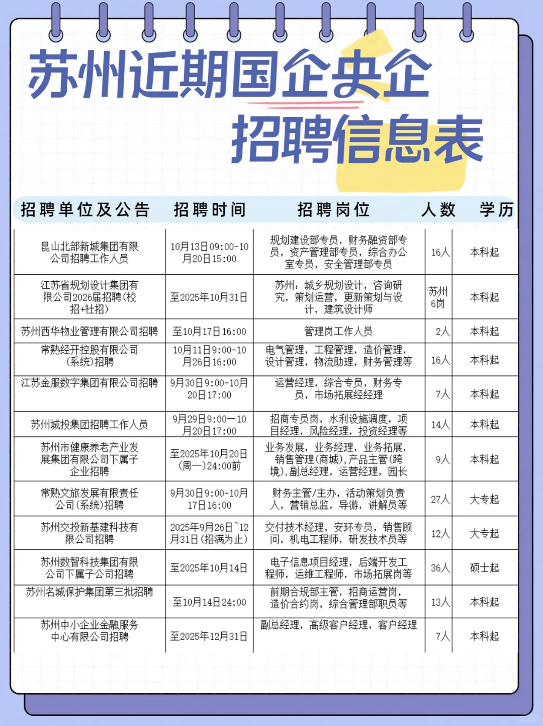 苏州近期国企央企招聘信息表