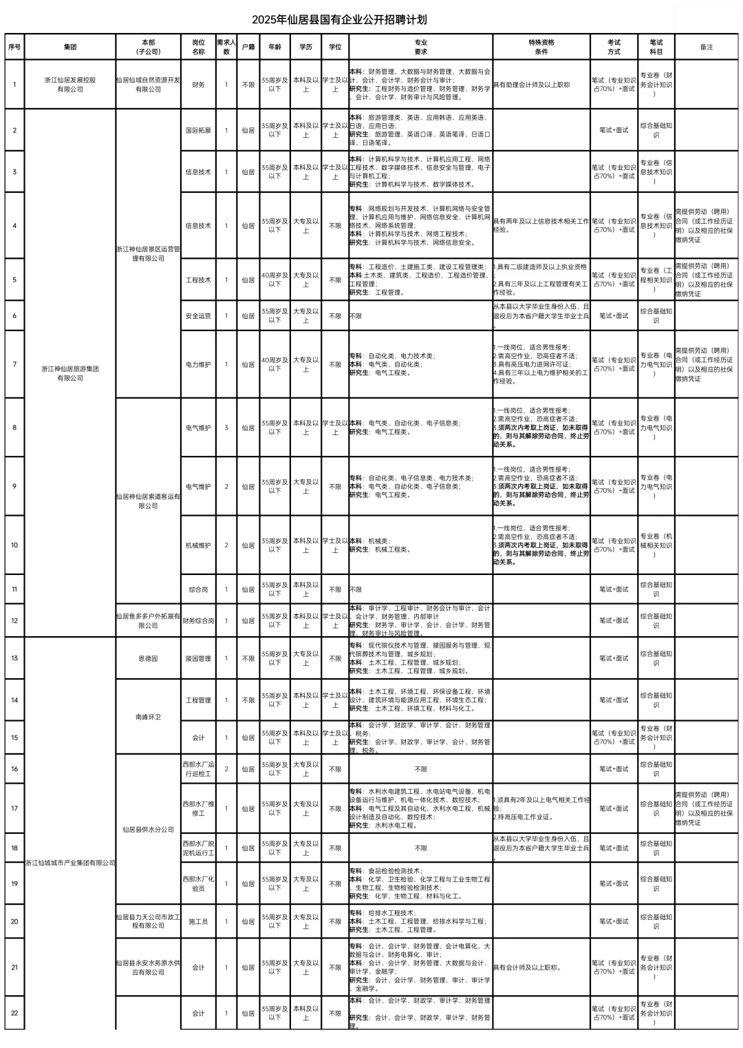 浙江国企招聘！39个岗位！11月15号笔试！