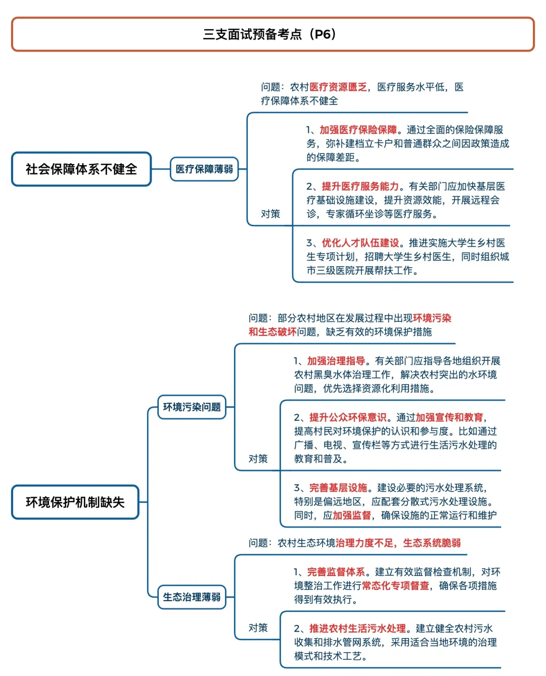 三支一扶面试预备考点