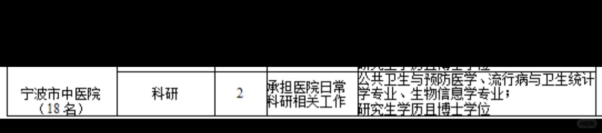 公卫招聘分享——2025.10.16