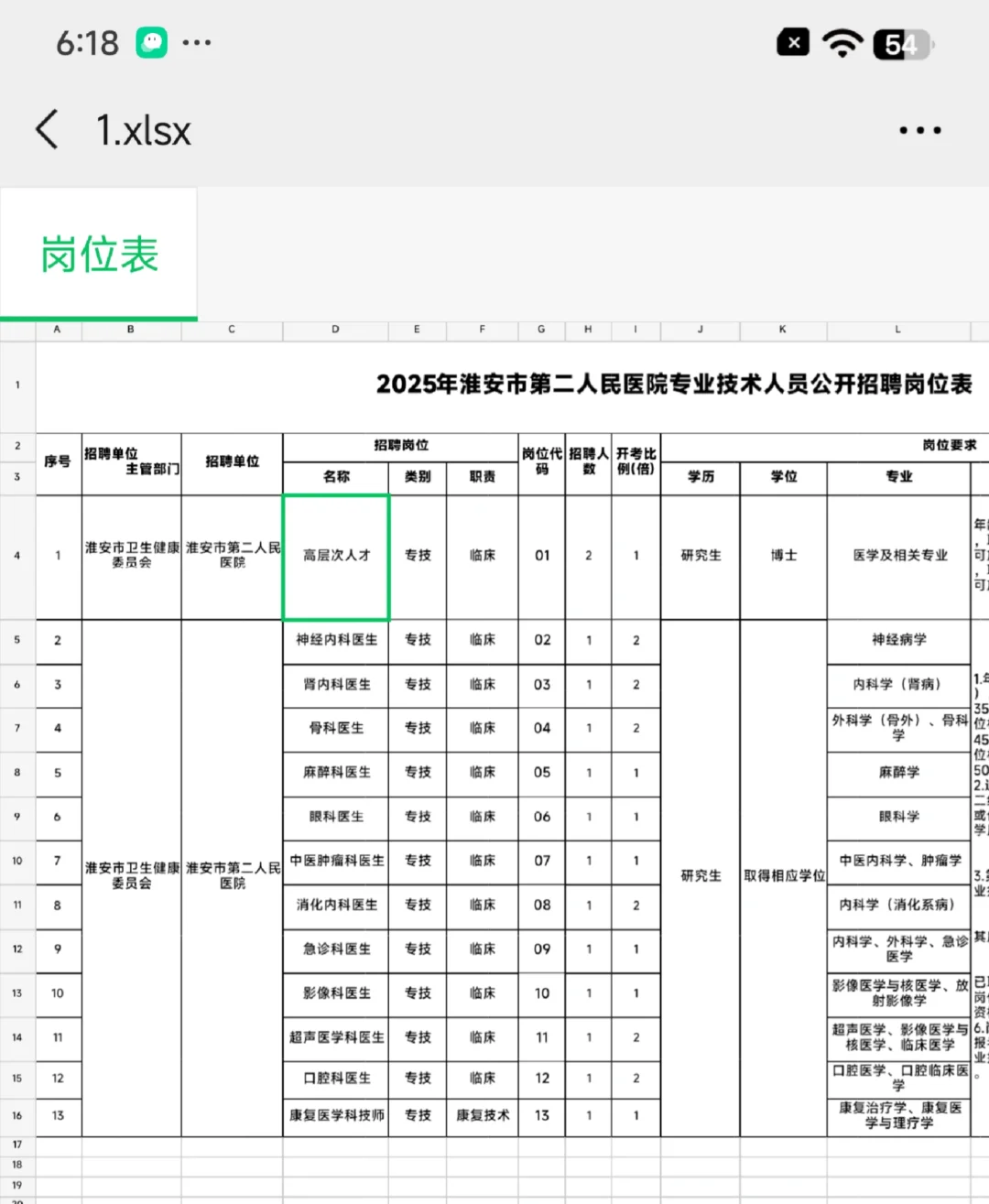 淮安市第二人民医院，风向已经很明显了