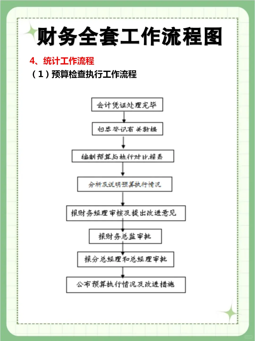新来的财.务总监，三天就把各岗位
