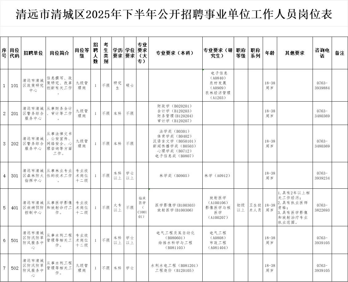 到手8k+！清远清城区招聘编制7人！（含真题