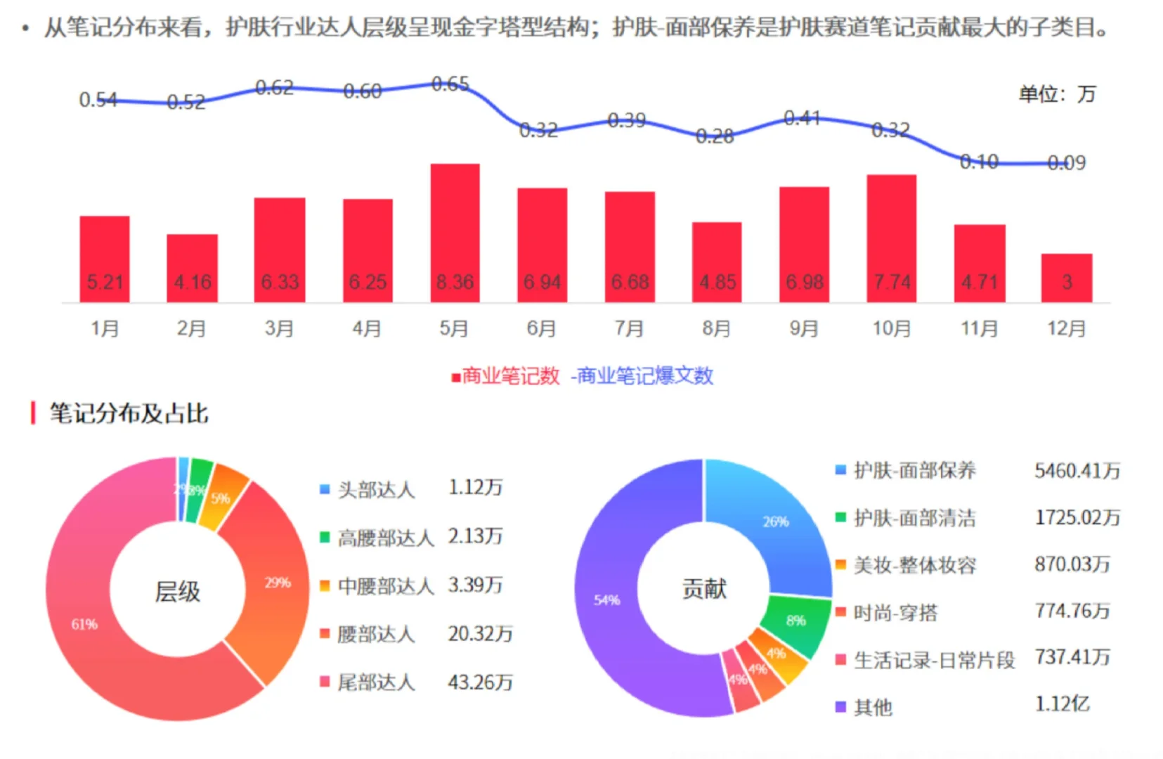 88页报告|2024小红书内容增长力报告