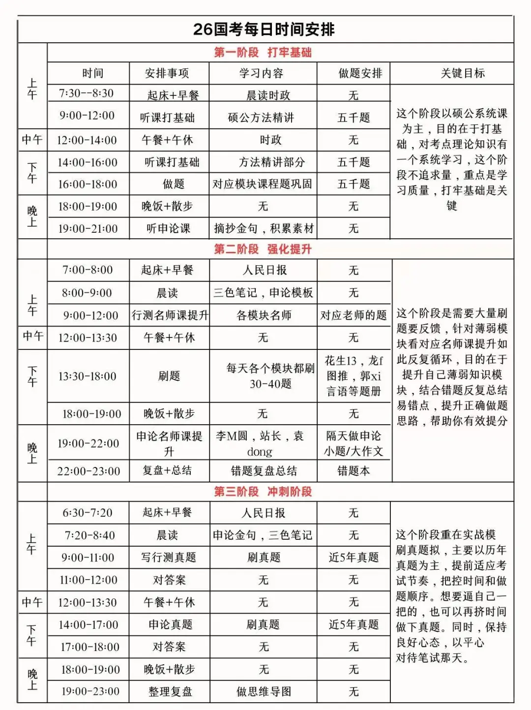 不当会计了，因为姐考上统计局了！