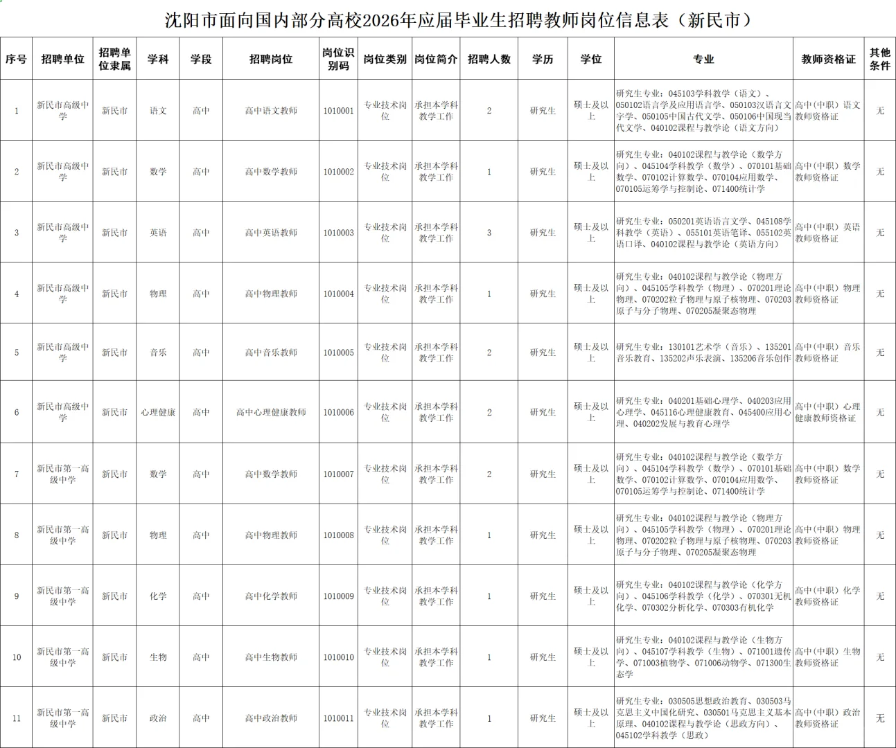 事业单位！无笔试！沈阳各区教师招聘1446人