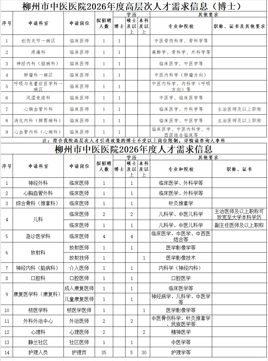 柳州市中医医院2026年招聘人才