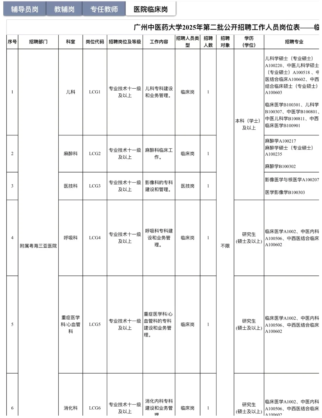 有编|25广州中医药大学招聘45人！