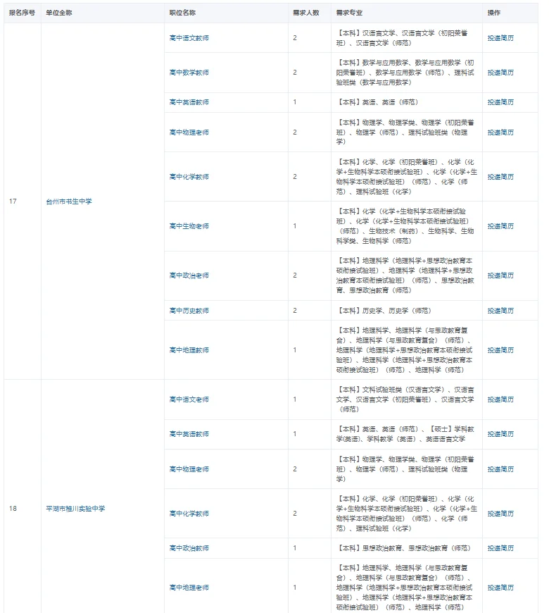 11.8参加浙师大招聘会的学校持续报名中