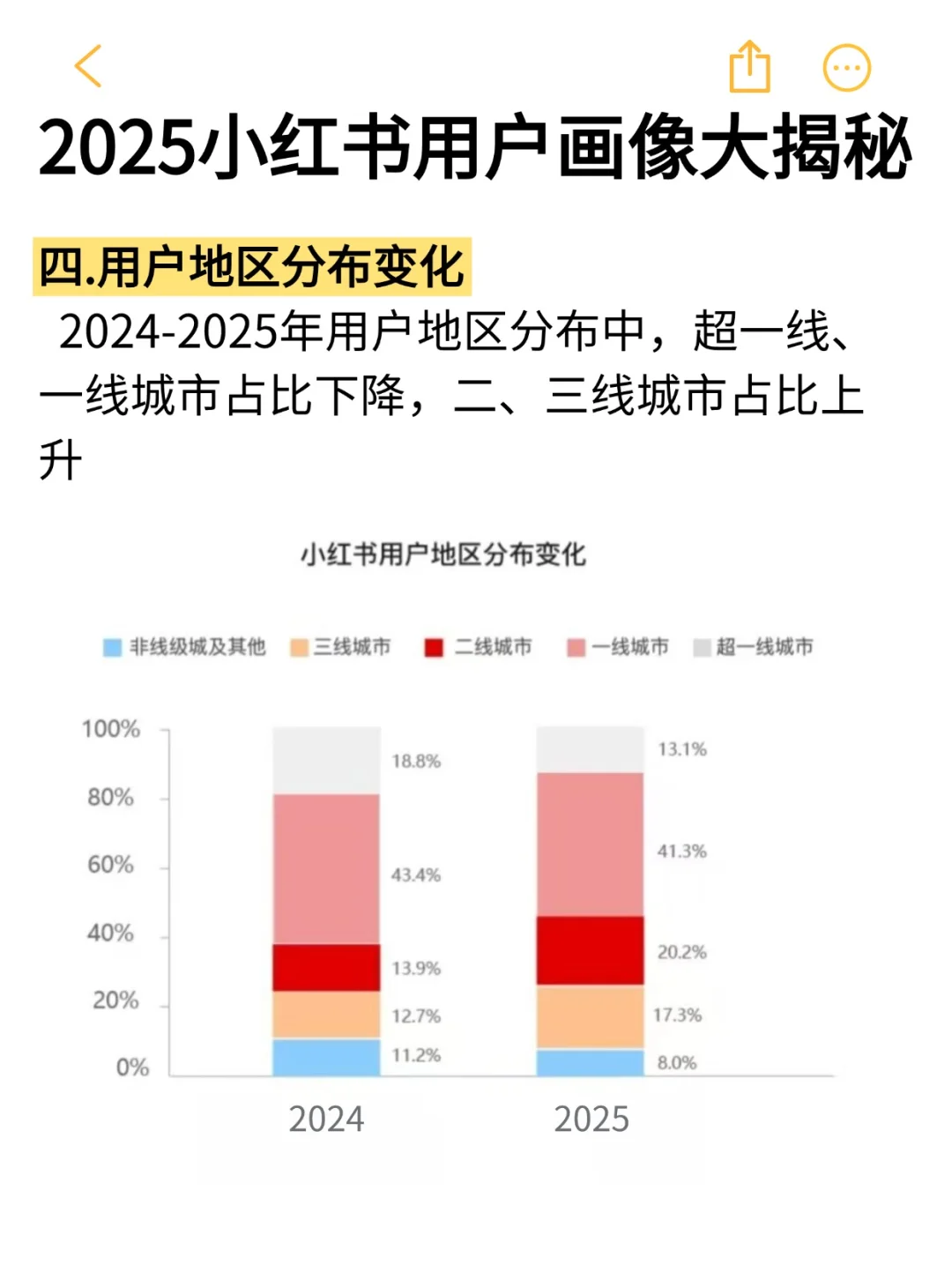 2025小红薯用户画像揭秘🔥