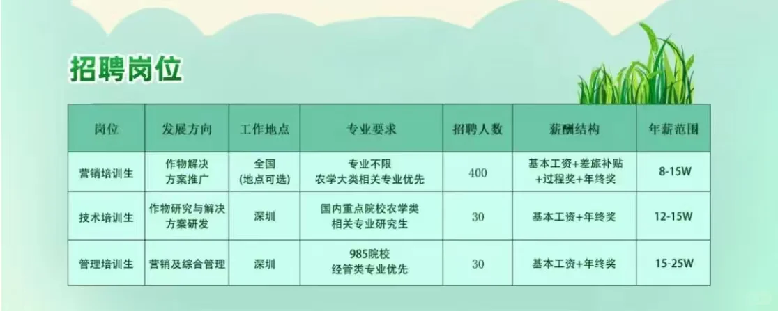 月薪10k|诺普信26届校招作物学，农种植保等