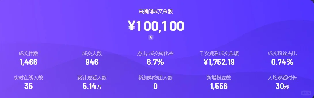 开福区招稳定兼职主播！！