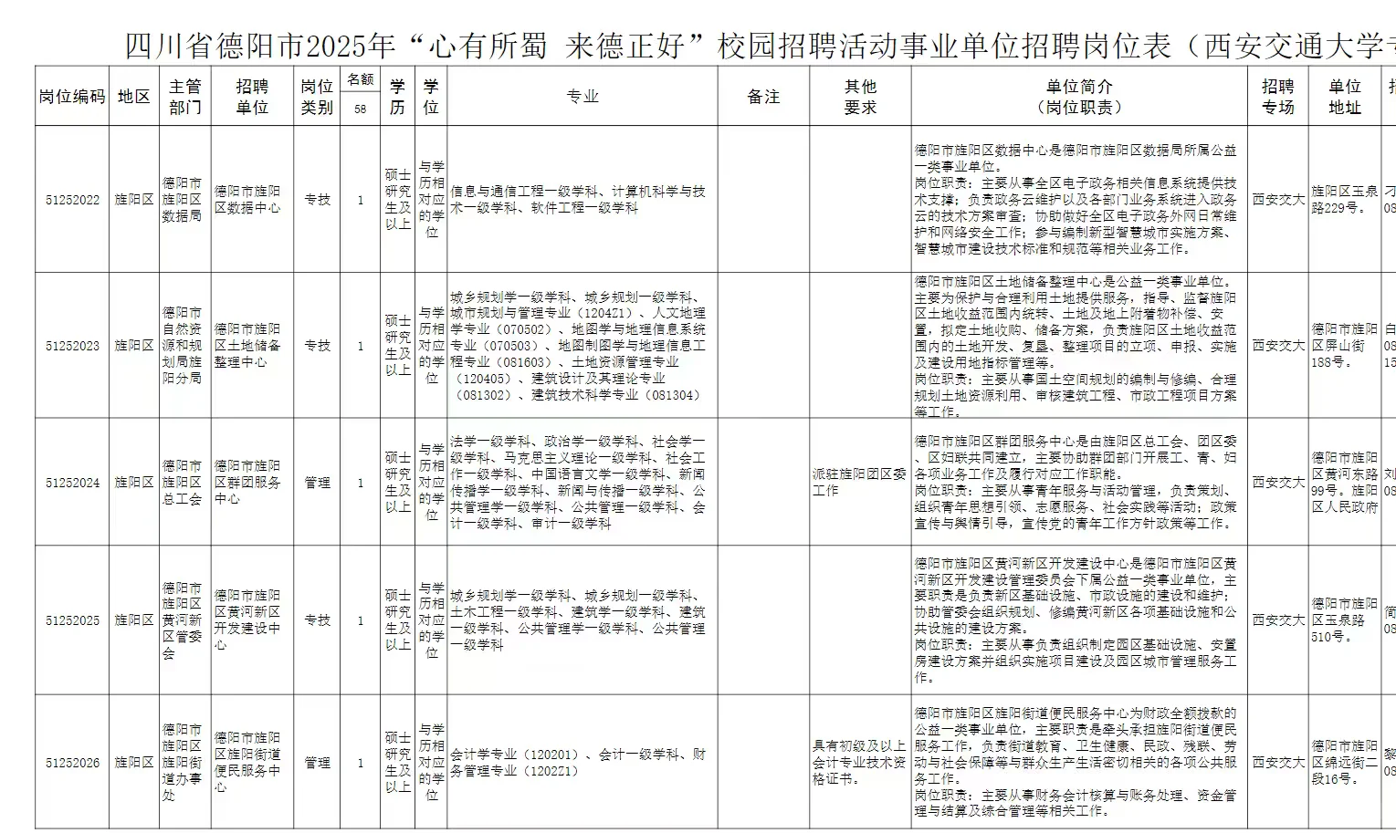 无笔试！只面试！德阳人才引进又出公告了！