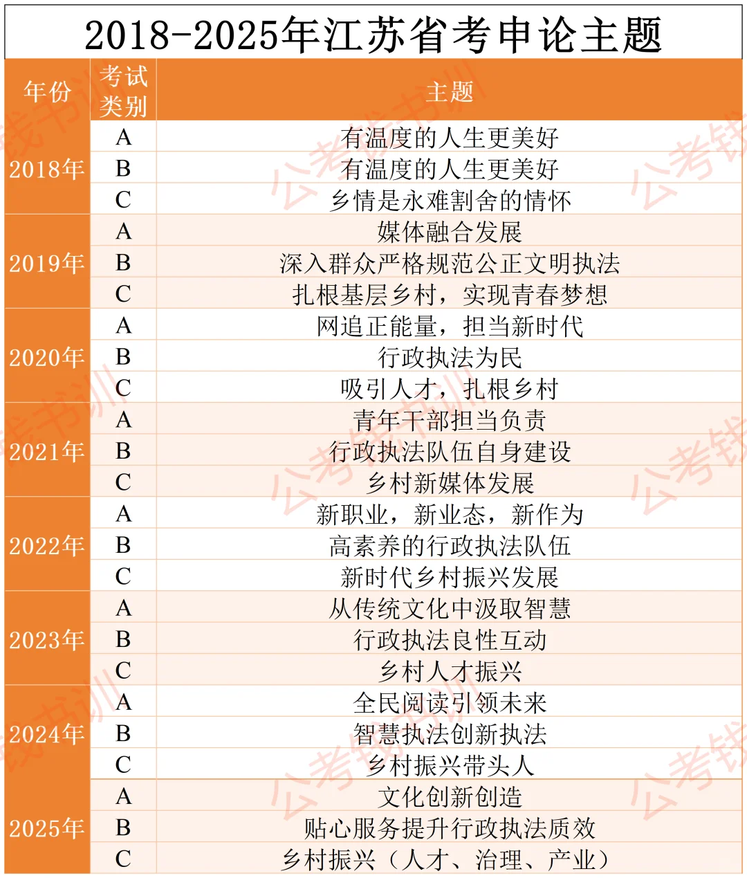 【备考必看】2018-2025江苏省考申论主题