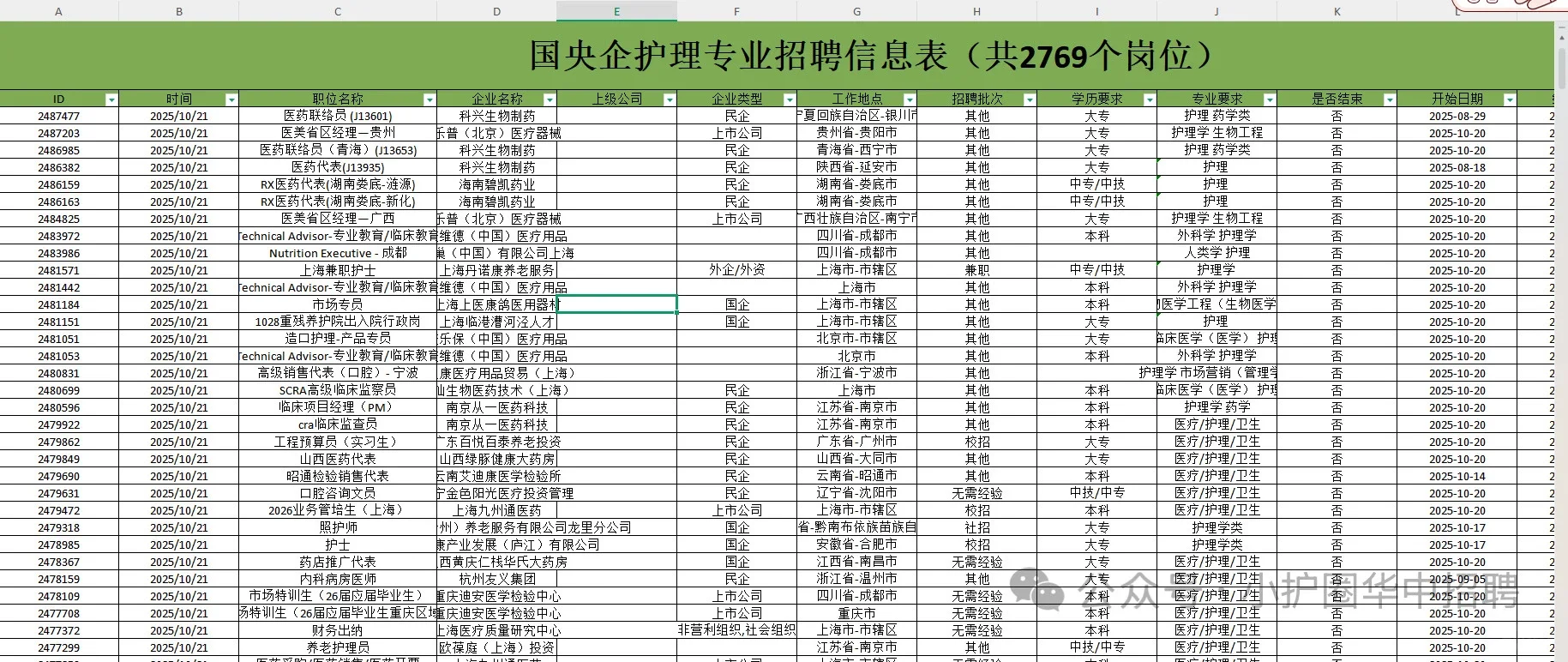 秋招—国央企护理类招聘汇总！