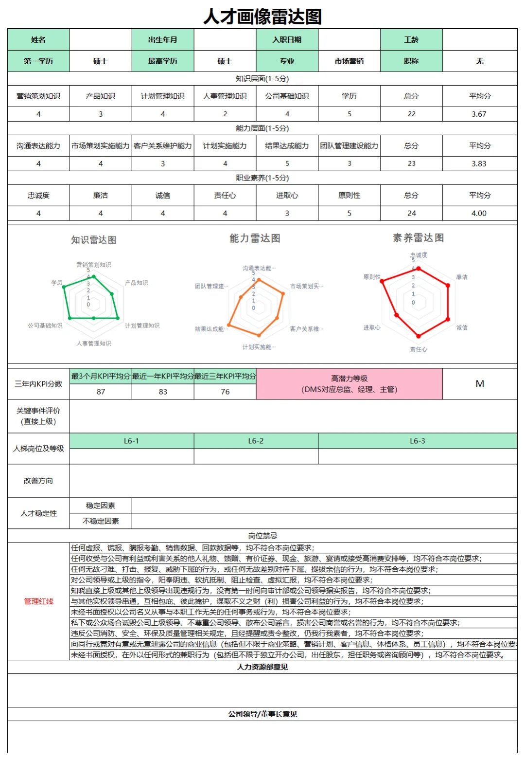 两天面试了10个人，只有一个人懂人才画像