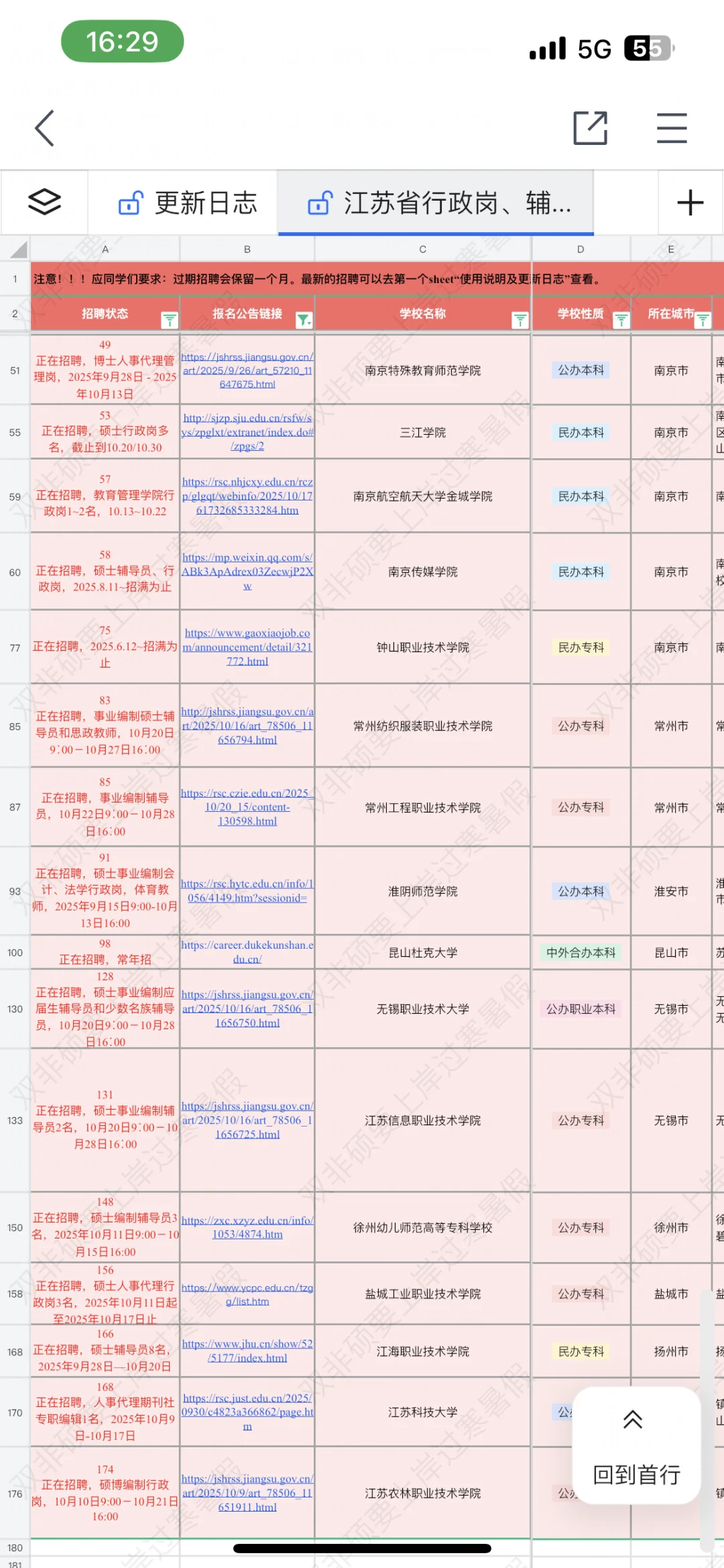 江苏这6所公办大专正在招聘硕士，均有编制