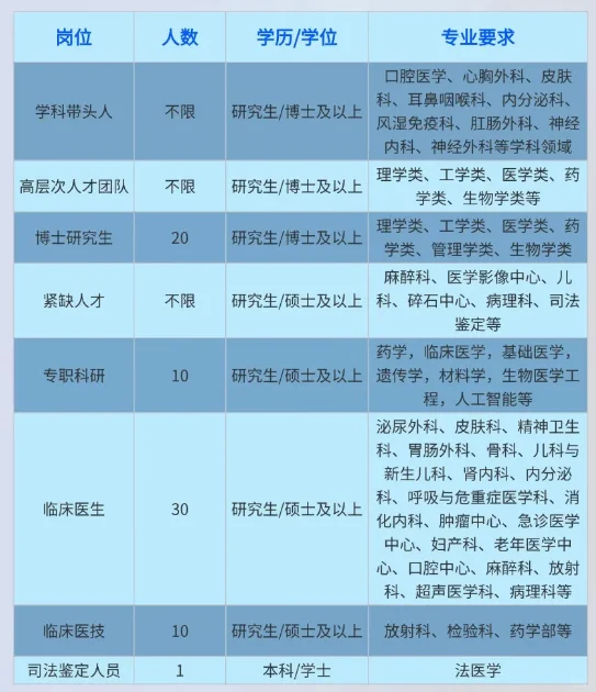 丽水市中心医院2026年招聘
