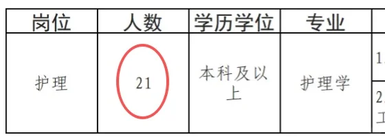 市人民医院，招聘护士21人