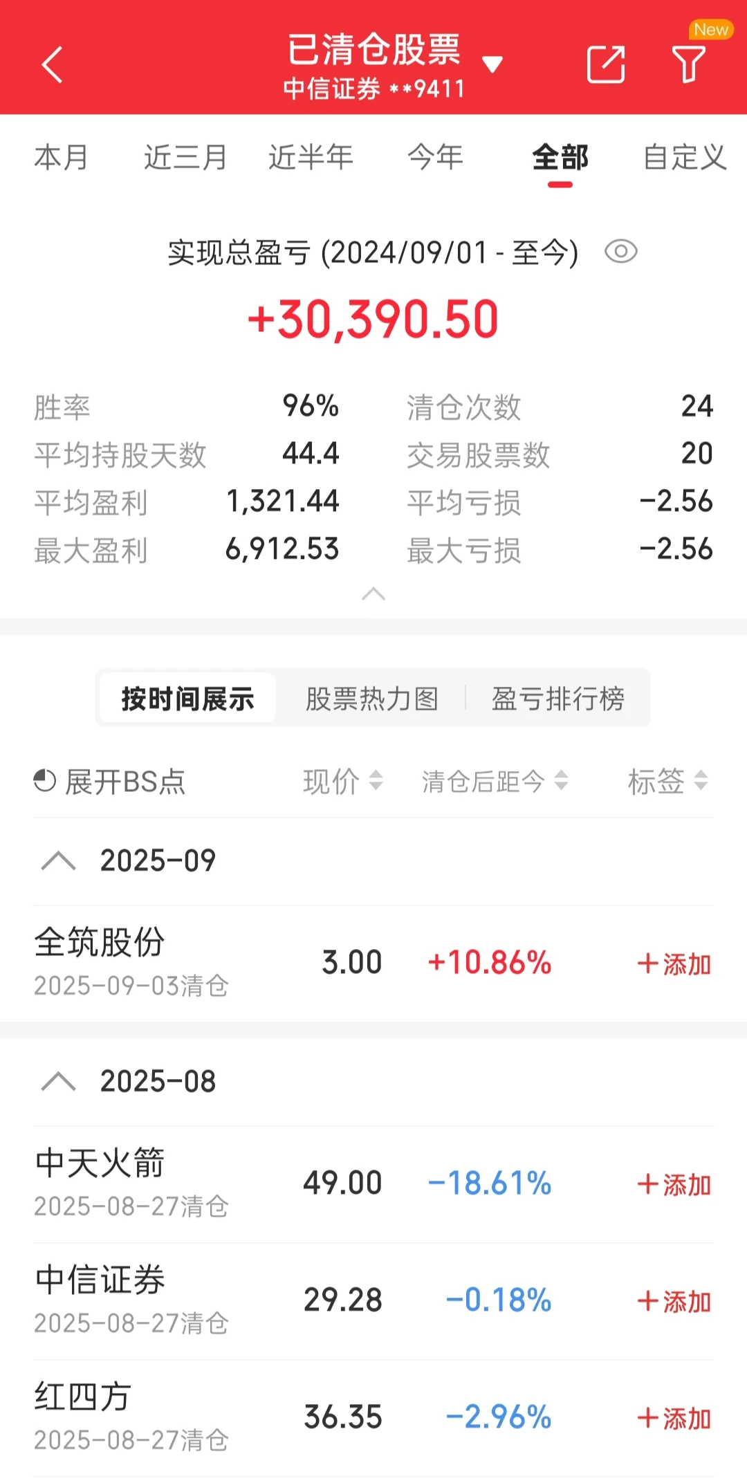 毕业5年工资变化