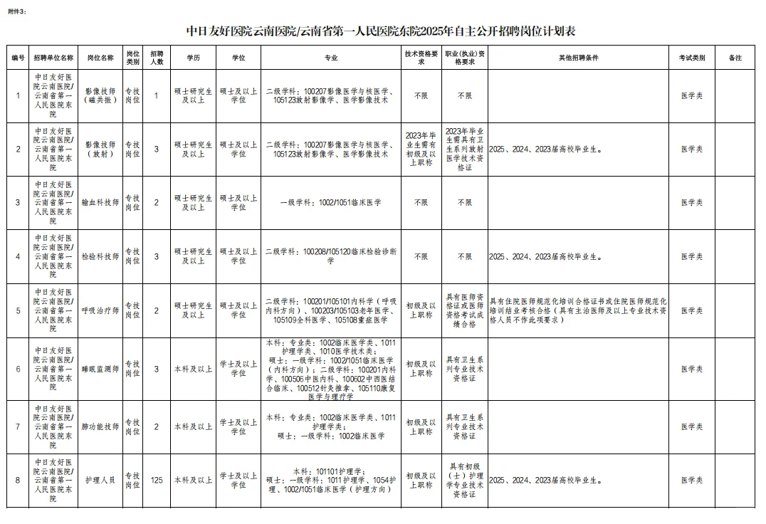 中日友好医院/云南省第一人民医院