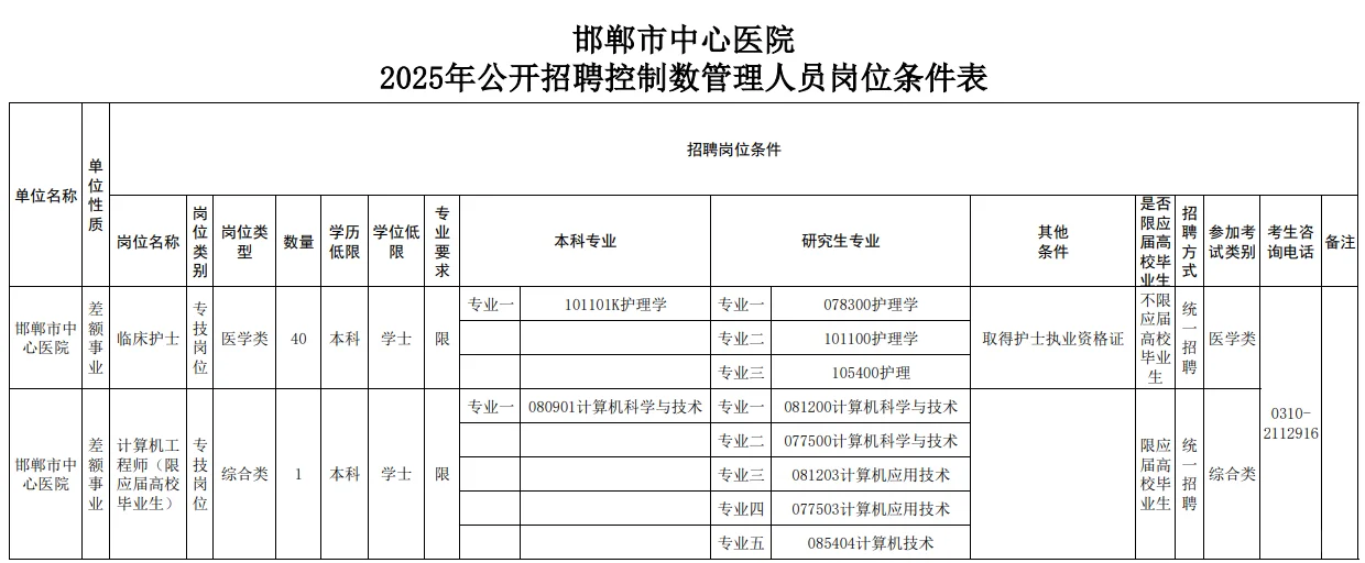 邯郸市中心医院，来一个帮一个