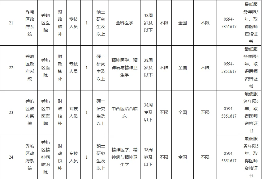 莆田秀屿区事业单位急招24人！仅面试！