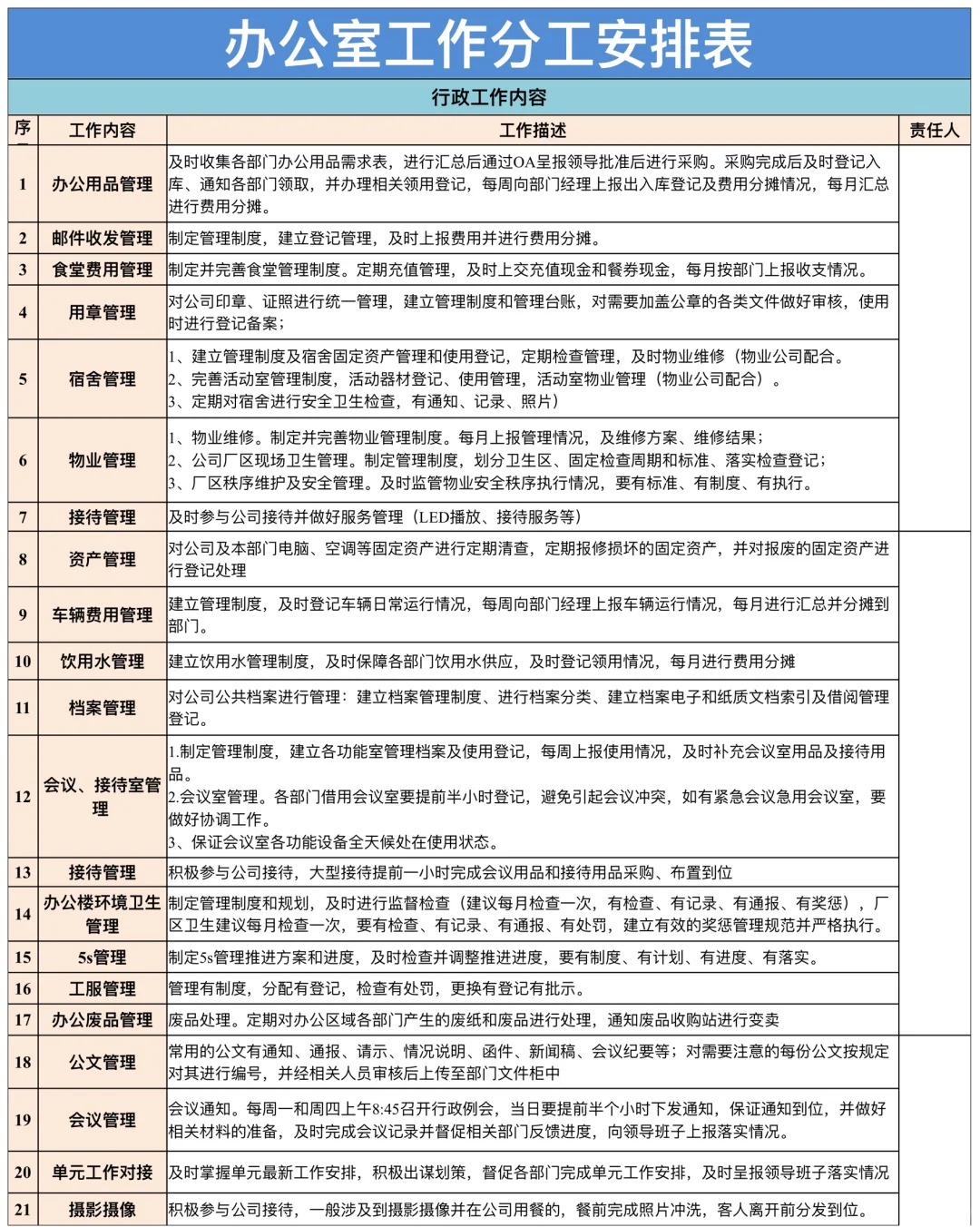 办公室工作分工安排表