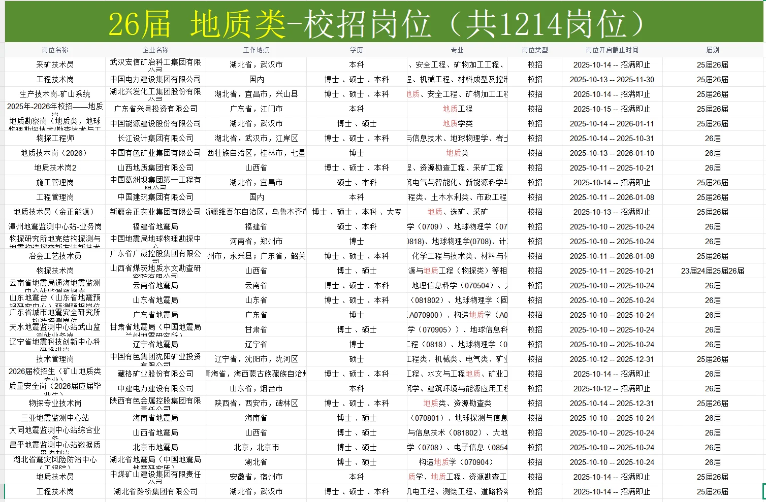 50个地质专业可投岗位，即将截止网申