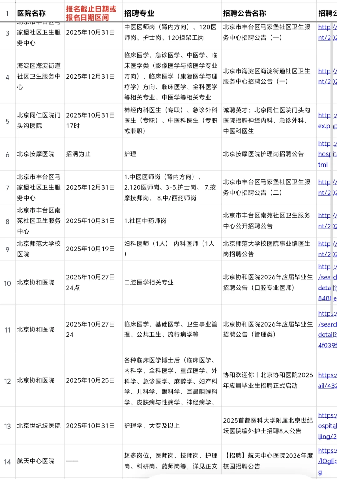 2026秋招北京正在进行招聘的28家医院
