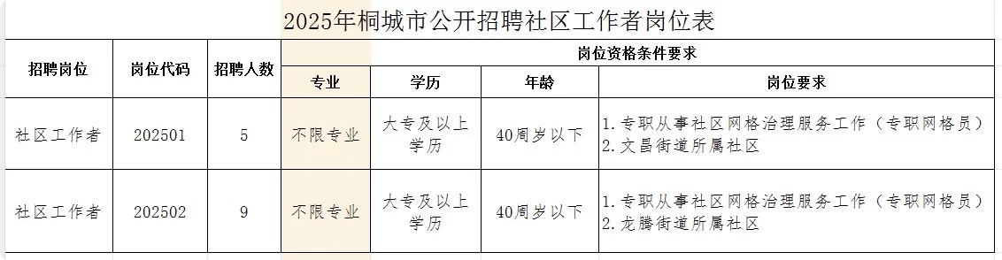 桐城市社区招聘