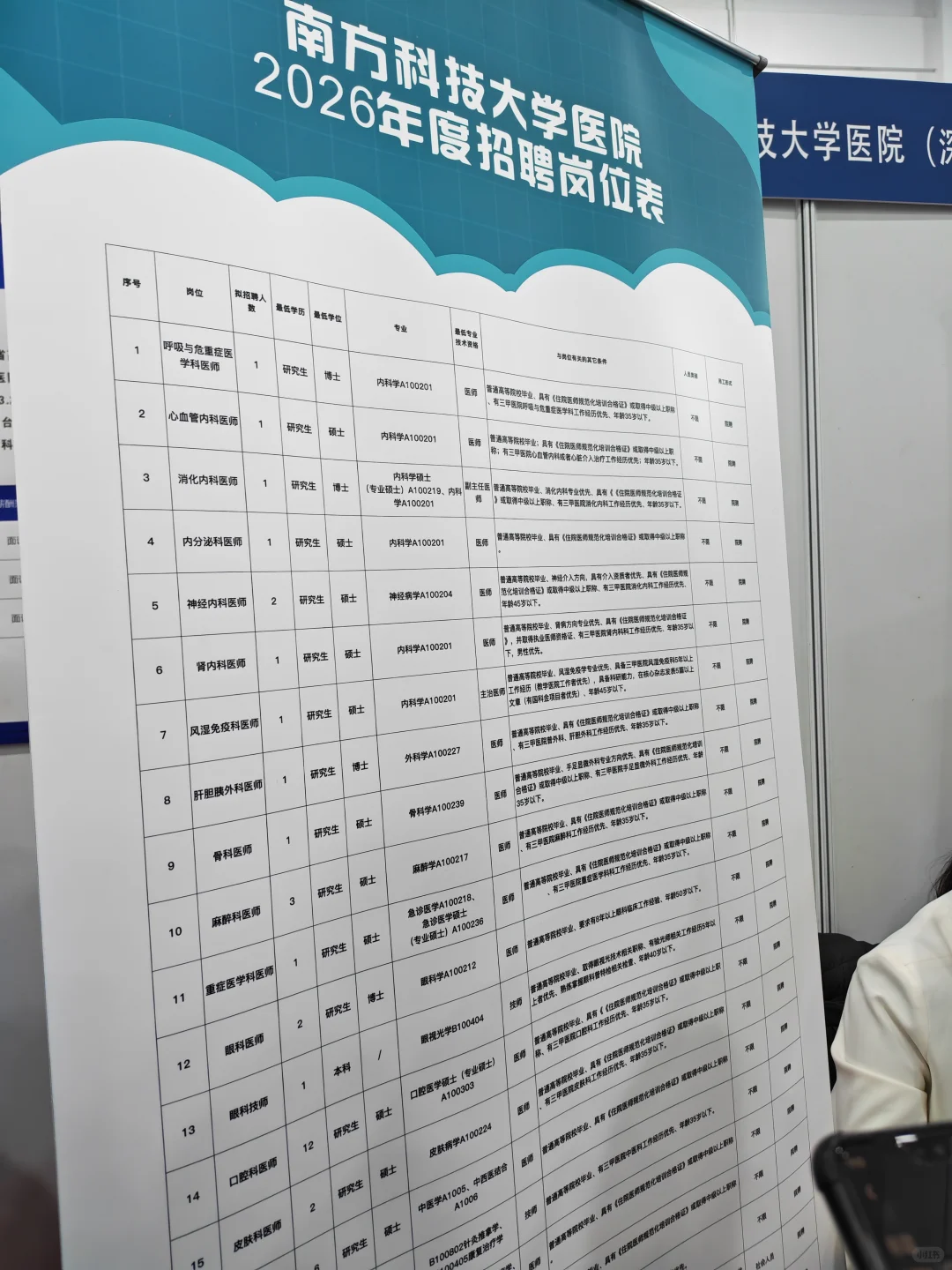医大的第一个秋季招聘会终究还是来了…