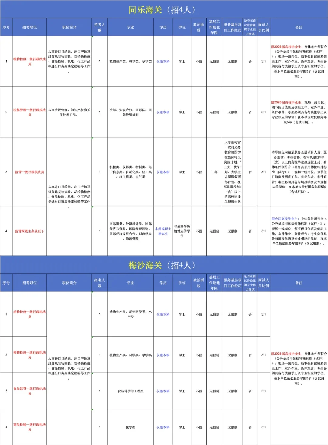快去报名！深圳海关招359人！