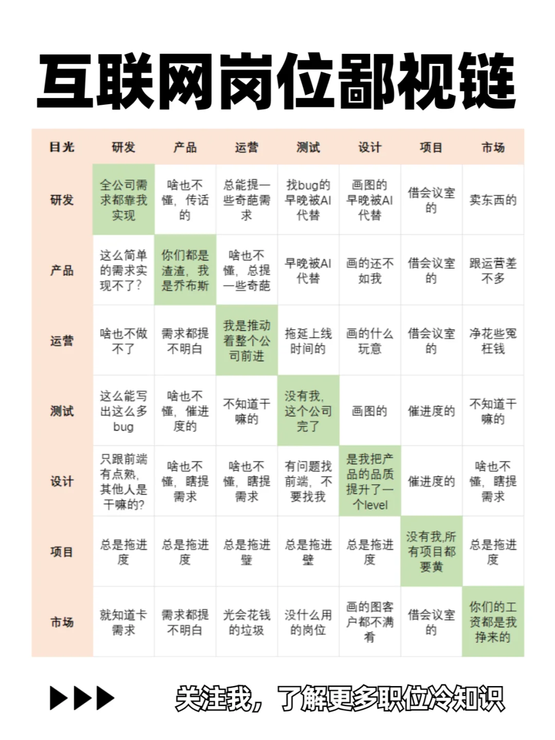 互联网大厂岗位鄙视链⁉️