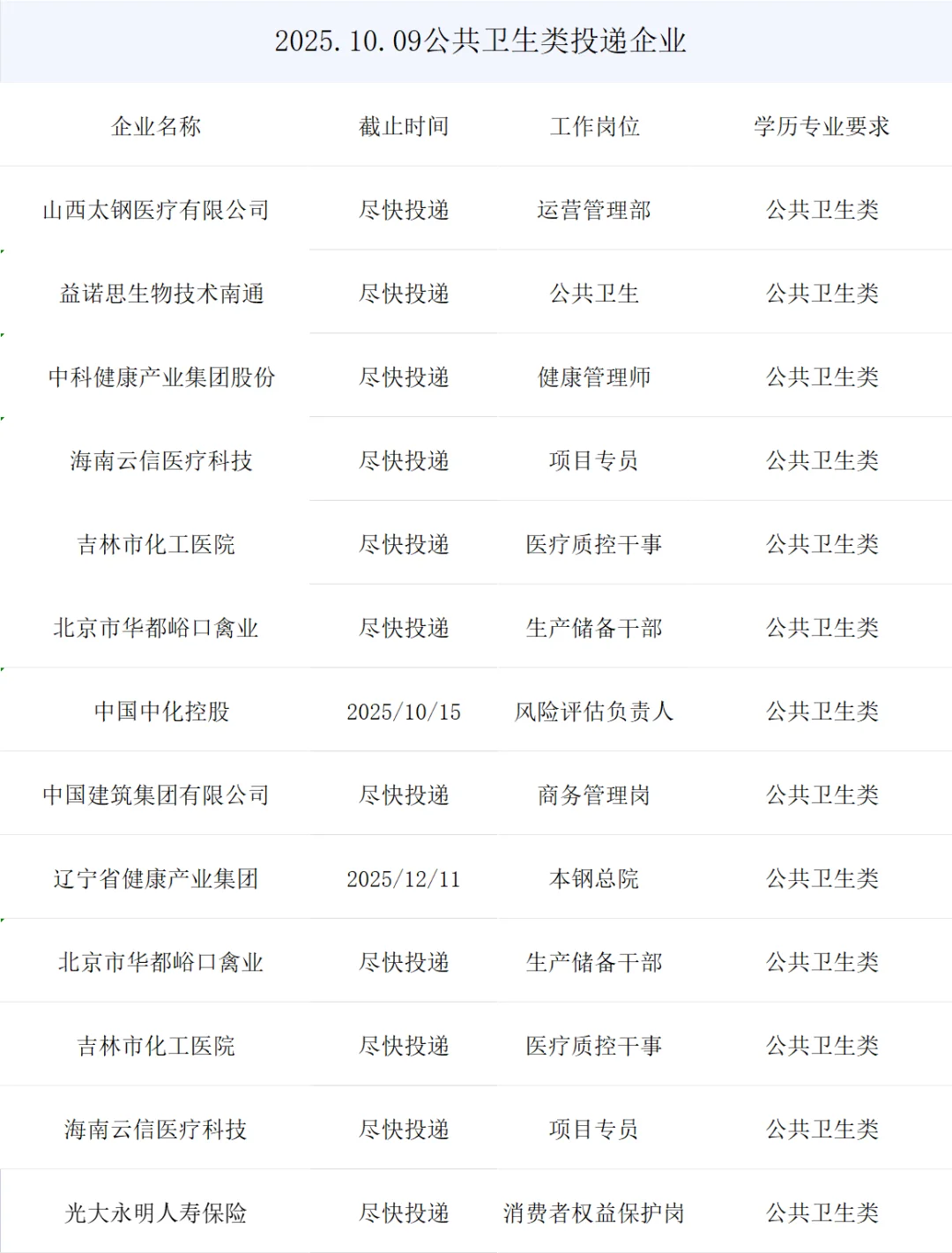 公共卫生类央国企最新招考来了