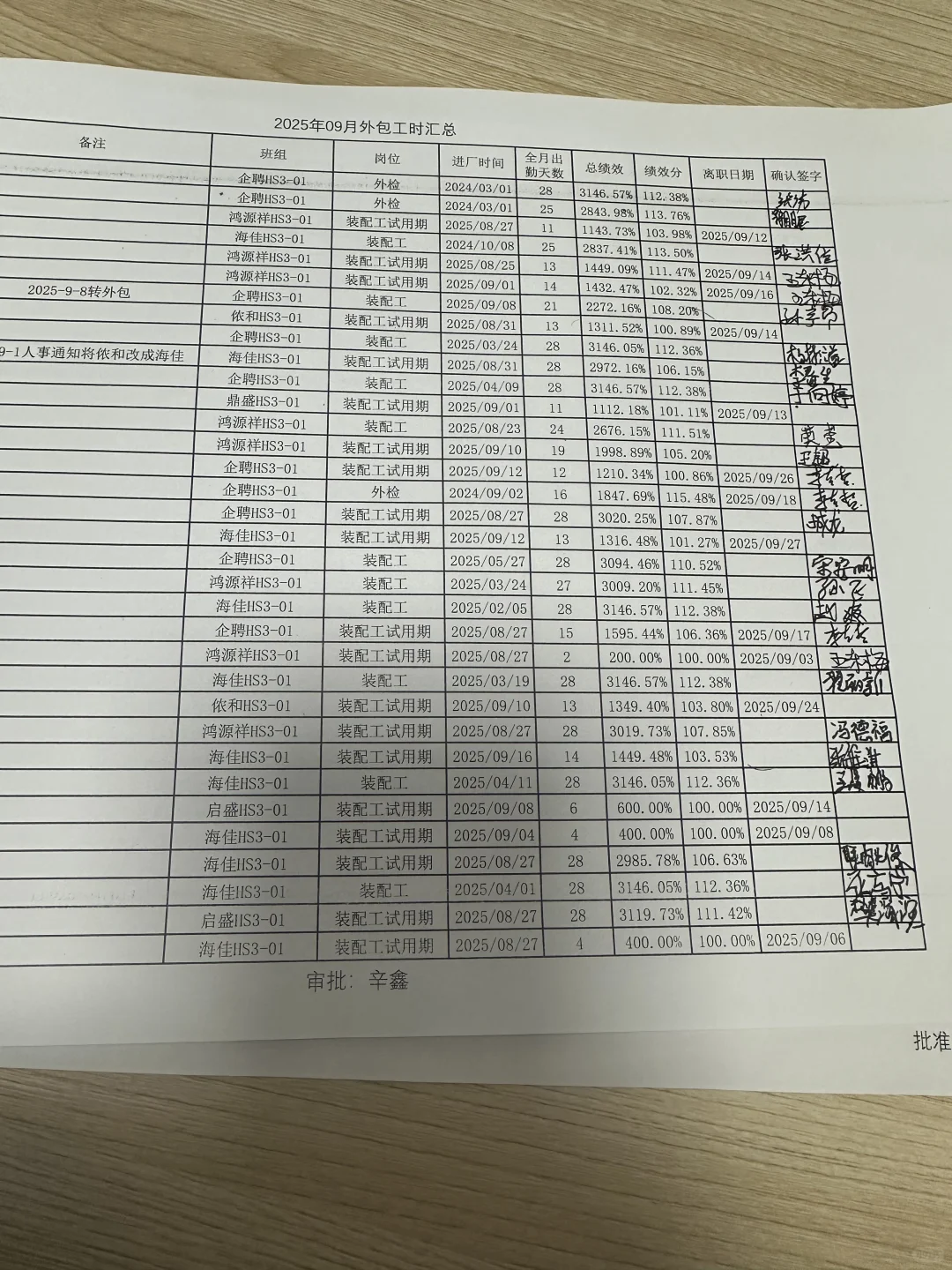 一个月可以7000-9000家跟前的厂子你来不来