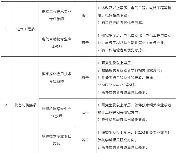 学校 | 2025合肥共达职业技术学院招聘